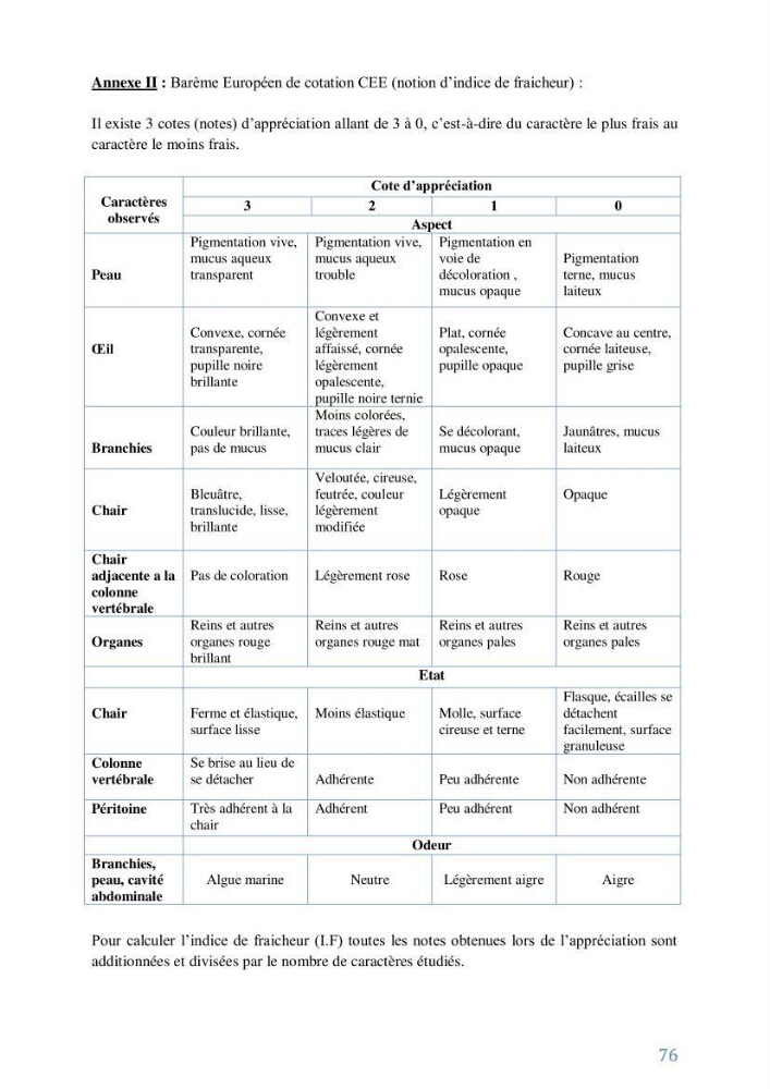 Suivi de l’évaluation de la qualité de fraicheur des poissons d’eau douce et leur valorisation par des procédés traditionnels
