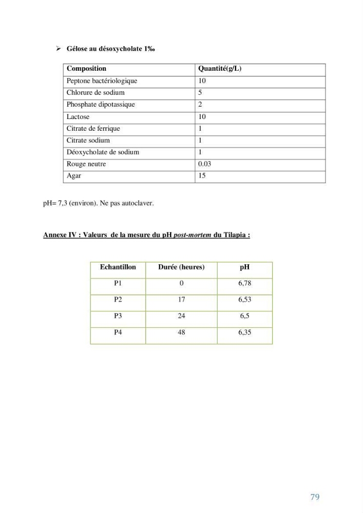 Suivi de l’évaluation de la qualité de fraicheur des poissons d’eau douce et leur valorisation par des procédés traditionnels
