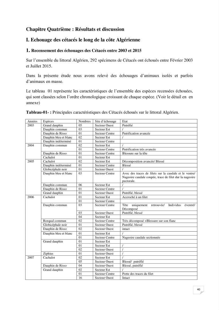 Contribution à l\'étude de la répartition des cétacés le long de la côte Algérienne: bilan des échouages