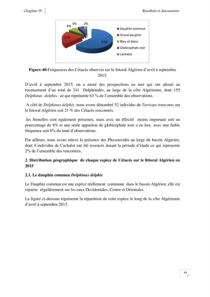 Contribution à l\'étude de la répartition des cétacés le long de la côte Algérienne: bilan des échouages
