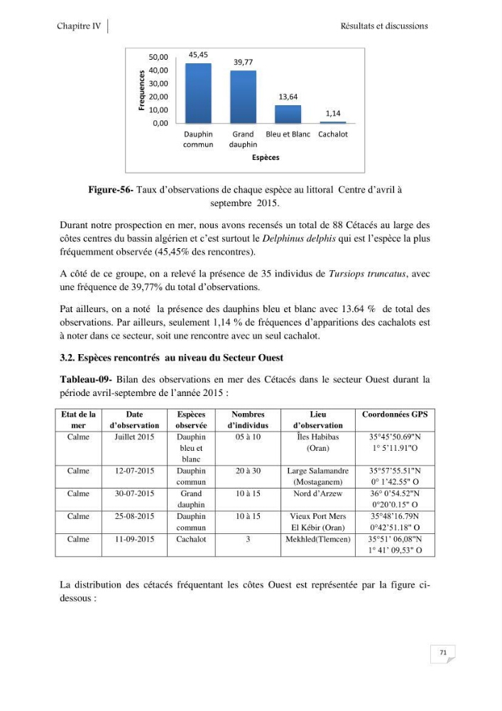 Contribution à l\'étude de la répartition des cétacés le long de la côte Algérienne: bilan des échouages
