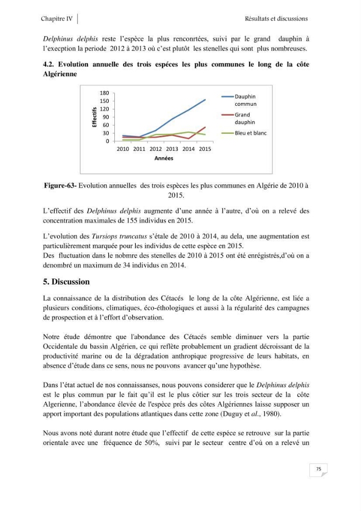 Contribution à l\'étude de la répartition des cétacés le long de la côte Algérienne: bilan des échouages