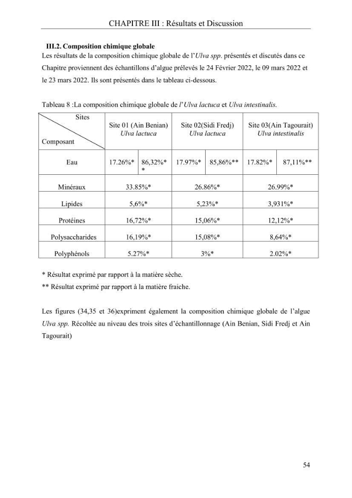 Etude de quelques paramètres physico-chimiques et ecotoxicologiques d\'une algue verte du genre Ulva du littoral Algérois