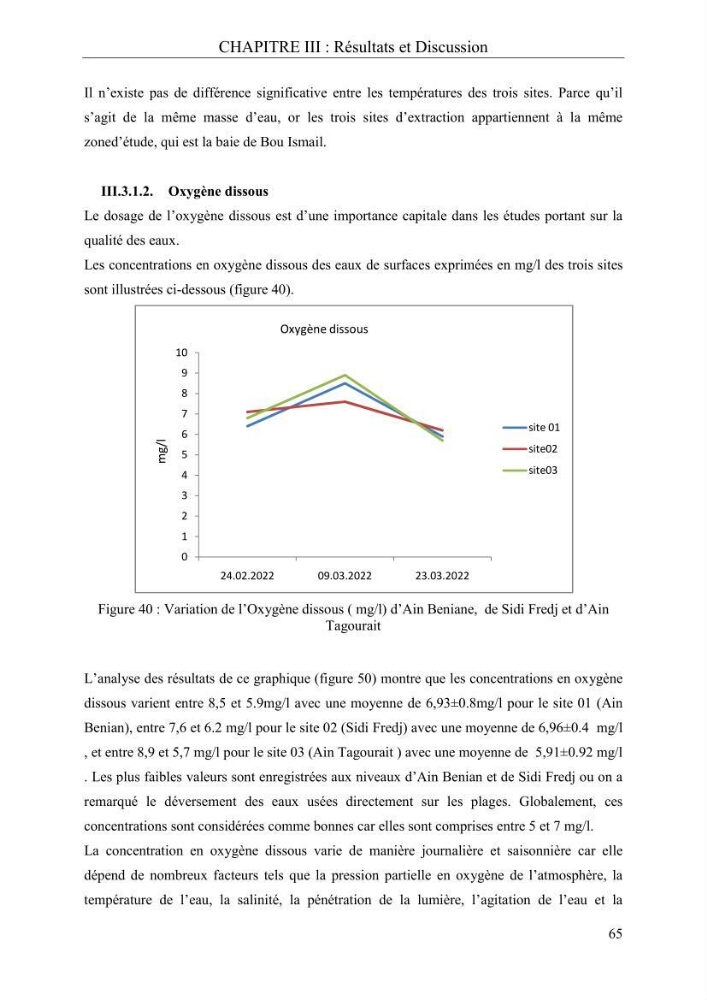 Etude de quelques paramètres physico-chimiques et ecotoxicologiques d\'une algue verte du genre Ulva du littoral Algérois
