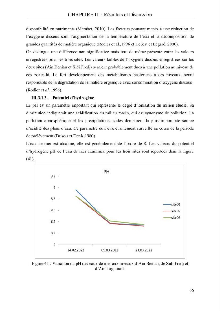 Etude de quelques paramètres physico-chimiques et ecotoxicologiques d\'une algue verte du genre Ulva du littoral Algérois