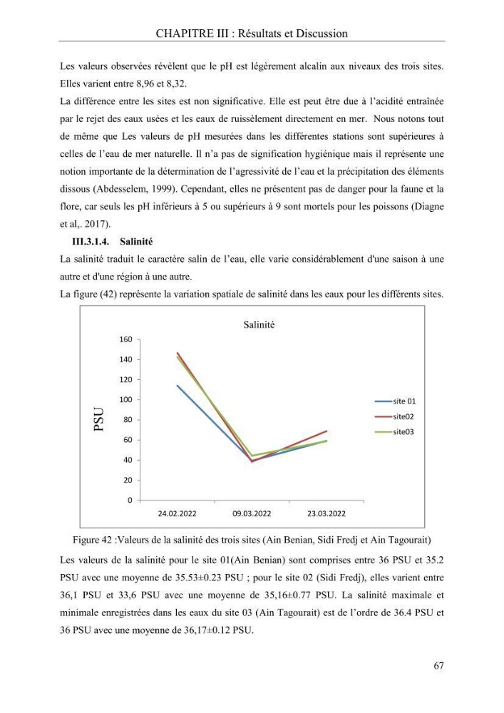 Etude de quelques paramètres physico-chimiques et ecotoxicologiques d\'une algue verte du genre Ulva du littoral Algérois