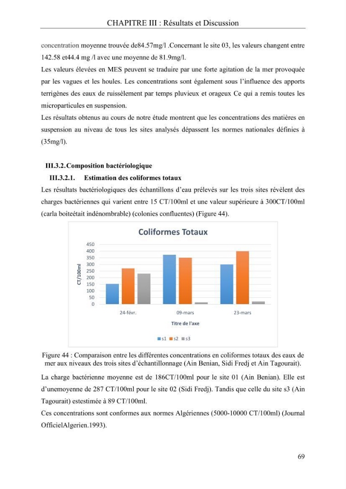 Etude de quelques paramètres physico-chimiques et ecotoxicologiques d\'une algue verte du genre Ulva du littoral Algérois