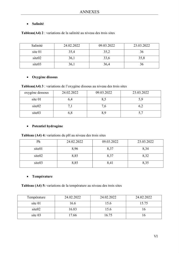Etude de quelques paramètres physico-chimiques et ecotoxicologiques d\'une algue verte du genre Ulva du littoral Algérois
