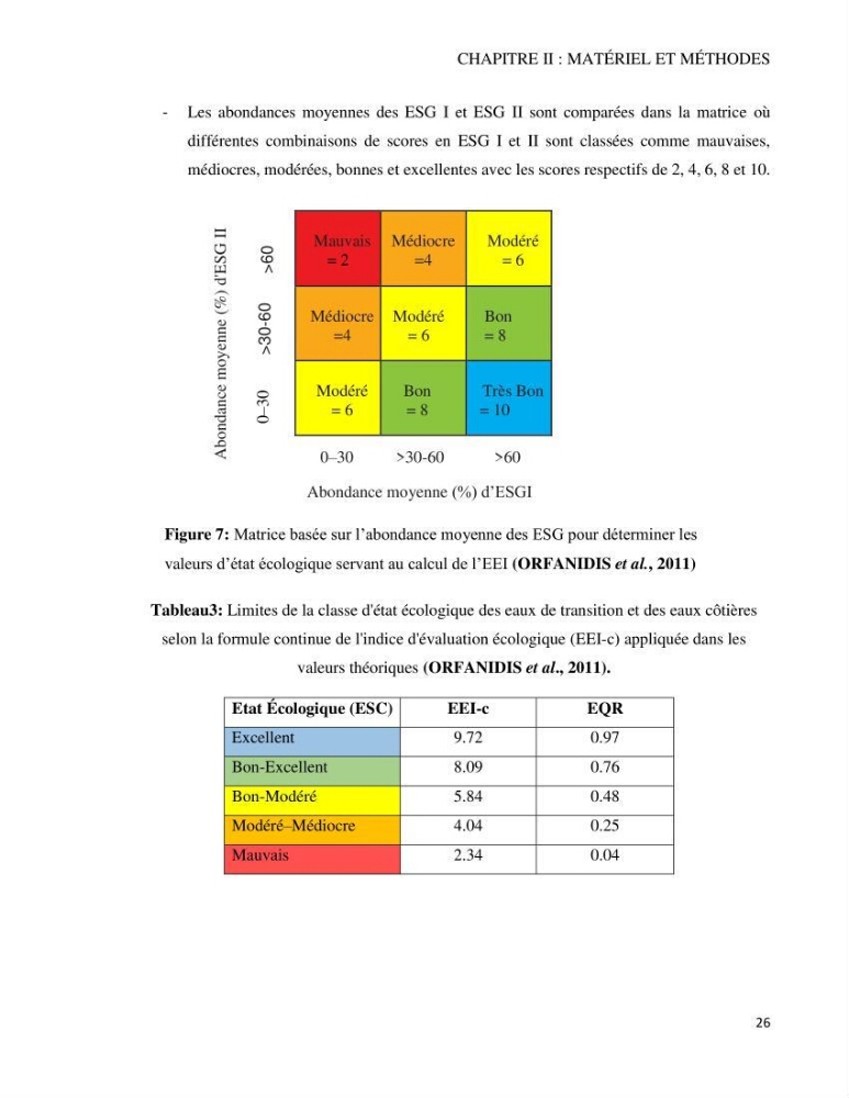 Bioévaluation de la qualité des eaux marines côtières par l\'utilisation des macroalgues dynamique spatiale