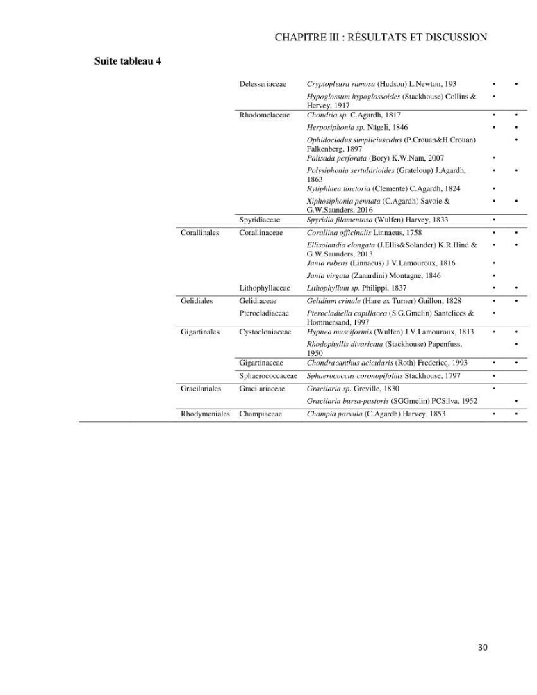 Bioévaluation de la qualité des eaux marines côtières par l\'utilisation des macroalgues dynamique spatiale
