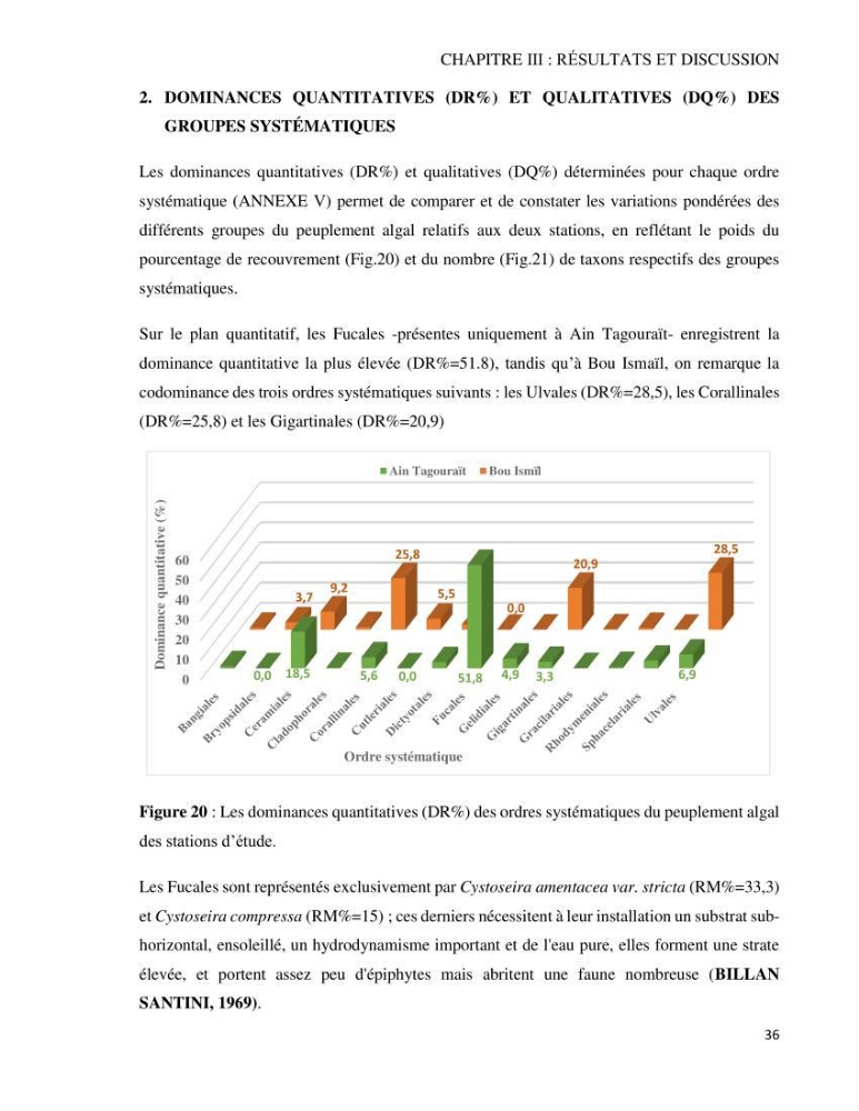 Bioévaluation de la qualité des eaux marines côtières par l\'utilisation des macroalgues dynamique spatiale