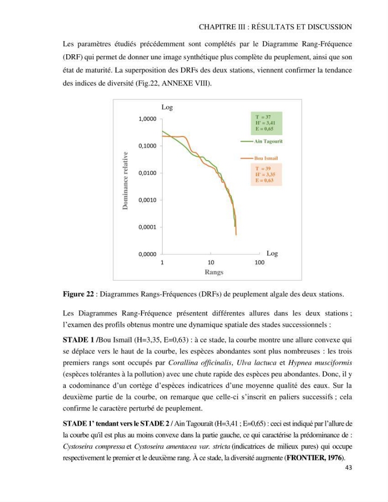 Bioévaluation de la qualité des eaux marines côtières par l\'utilisation des macroalgues dynamique spatiale