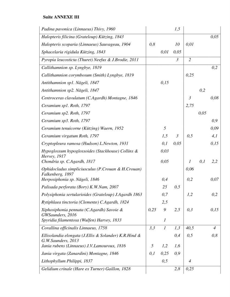 Bioévaluation de la qualité des eaux marines côtières par l\'utilisation des macroalgues dynamique spatiale