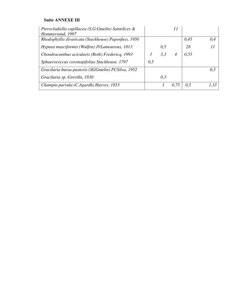 Bioévaluation de la qualité des eaux marines côtières par l\'utilisation des macroalgues dynamique spatiale