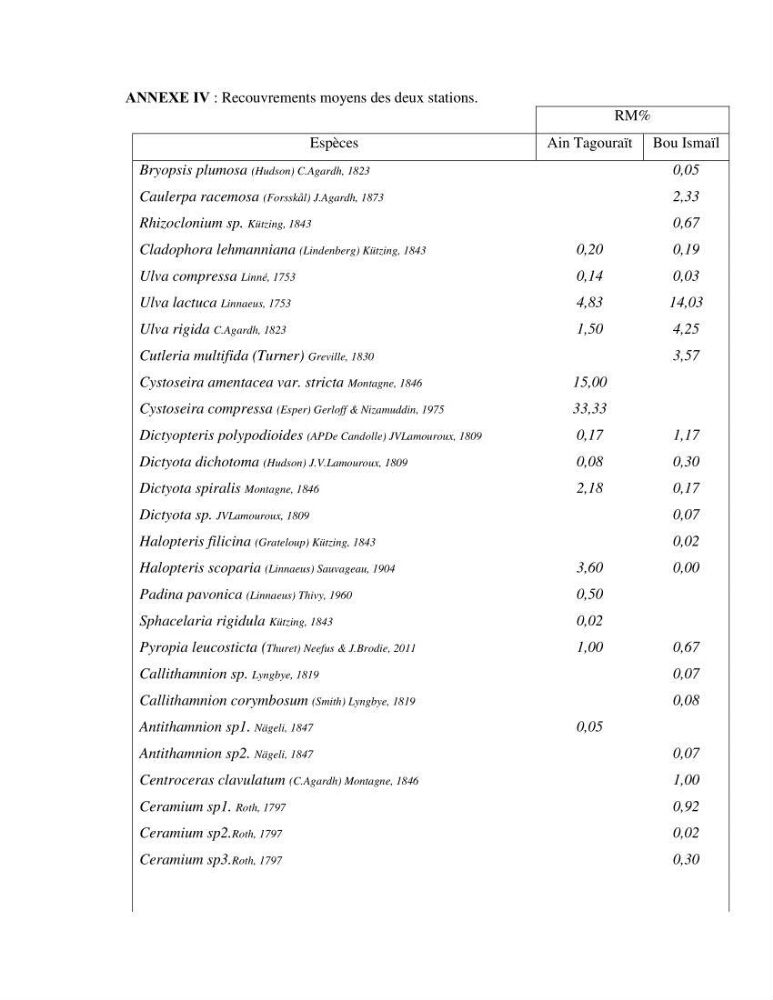 Bioévaluation de la qualité des eaux marines côtières par l\'utilisation des macroalgues dynamique spatiale