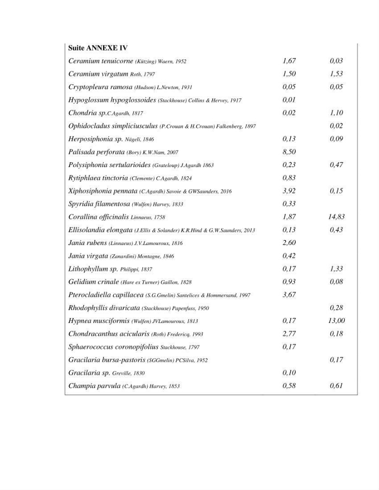 Bioévaluation de la qualité des eaux marines côtières par l\'utilisation des macroalgues dynamique spatiale