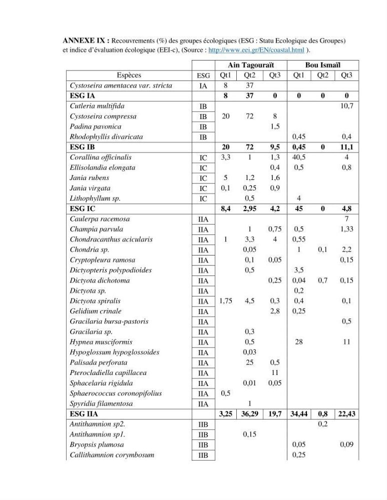 Bioévaluation de la qualité des eaux marines côtières par l\'utilisation des macroalgues dynamique spatiale