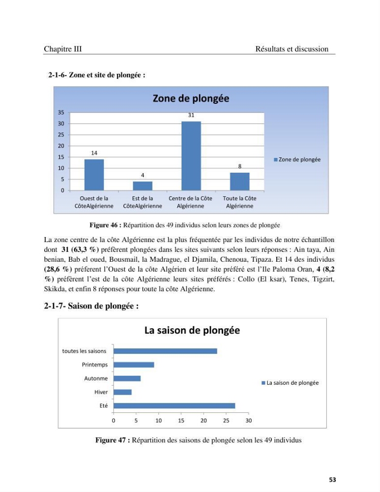Contribution à la connaissance de la faune et de la flore associée à l\'écosystème coralligène de la côte Algérienne