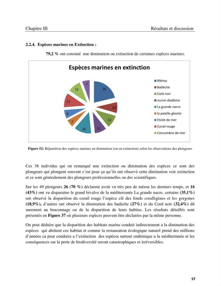 Contribution à la connaissance de la faune et de la flore associée à l\'écosystème coralligène de la côte Algérienne