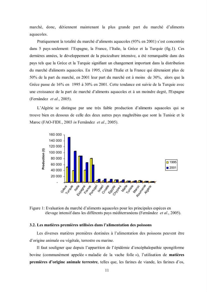 Composition chimique et minérale de quatre algues benthiques de la région de Kouali (Tipaza)