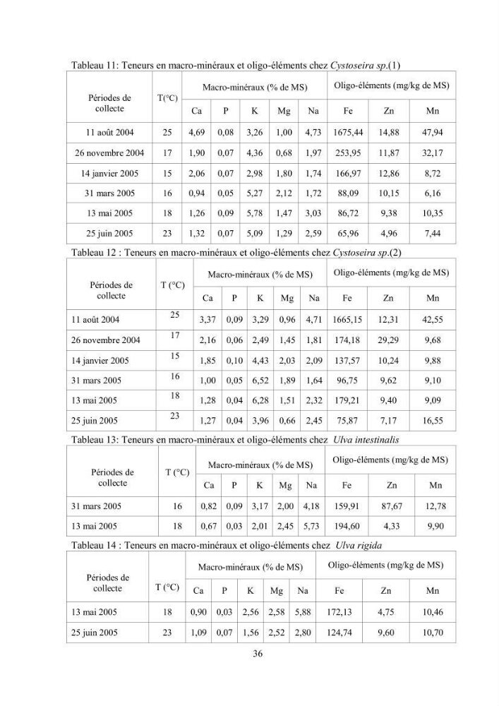 Composition chimique et minérale de quatre algues benthiques de la région de Kouali (Tipaza)