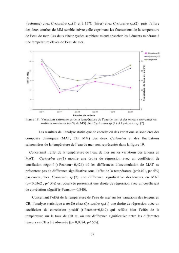 Composition chimique et minérale de quatre algues benthiques de la région de Kouali (Tipaza)