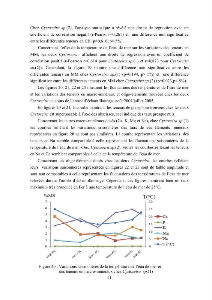 Composition chimique et minérale de quatre algues benthiques de la région de Kouali (Tipaza)