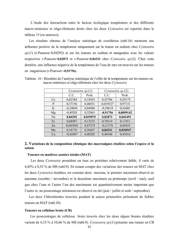Composition chimique et minérale de quatre algues benthiques de la région de Kouali (Tipaza)