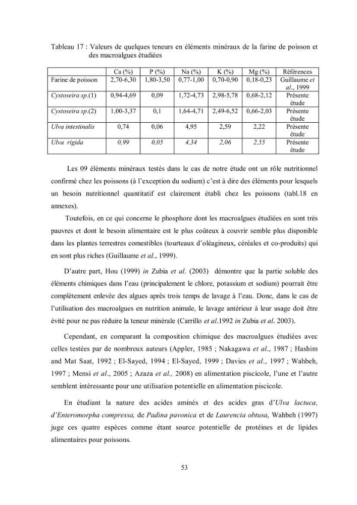 Composition chimique et minérale de quatre algues benthiques de la région de Kouali (Tipaza)