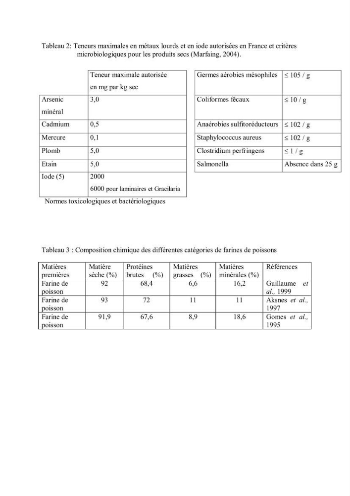 Composition chimique et minérale de quatre algues benthiques de la région de Kouali (Tipaza)