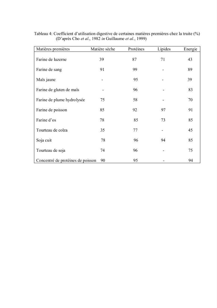 Composition chimique et minérale de quatre algues benthiques de la région de Kouali (Tipaza)