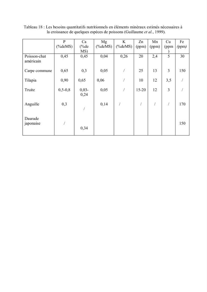 Composition chimique et minérale de quatre algues benthiques de la région de Kouali (Tipaza)