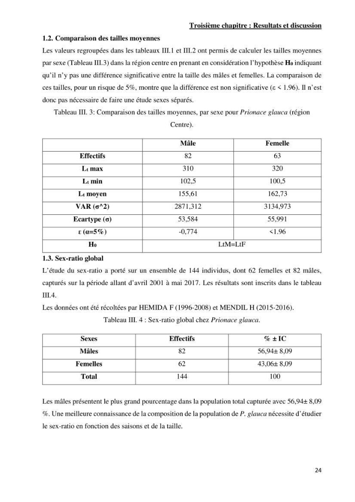 Contribution à l’étude de Prionace glauca (Elasmobranches, Carcharhinidae) dans la région centre