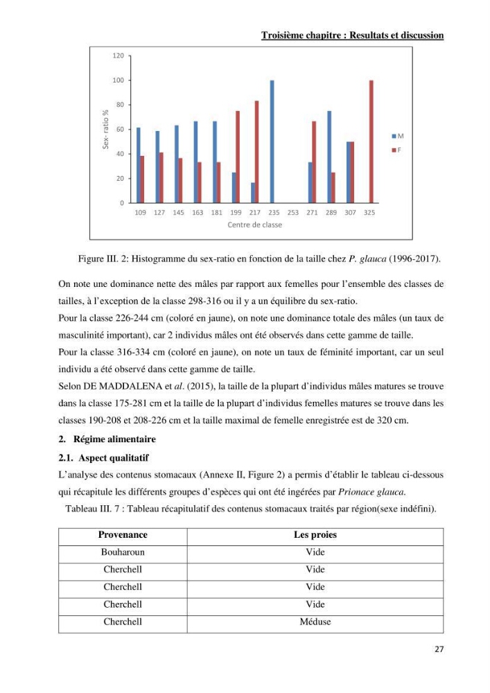 Contribution à l’étude de Prionace glauca (Elasmobranches, Carcharhinidae) dans la région centre