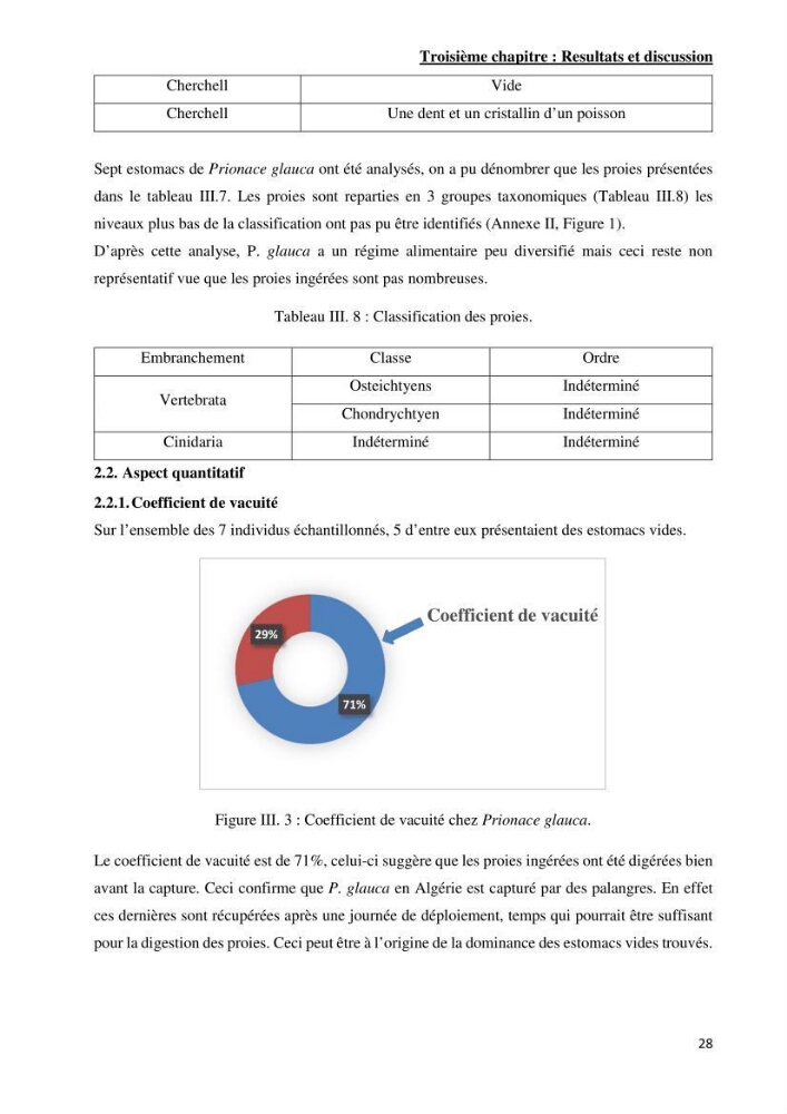 Contribution à l’étude de Prionace glauca (Elasmobranches, Carcharhinidae) dans la région centre