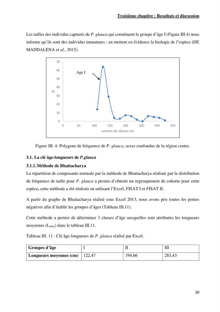Contribution à l’étude de Prionace glauca (Elasmobranches, Carcharhinidae) dans la région centre