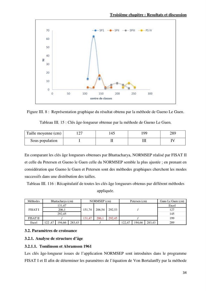 Contribution à l’étude de Prionace glauca (Elasmobranches, Carcharhinidae) dans la région centre