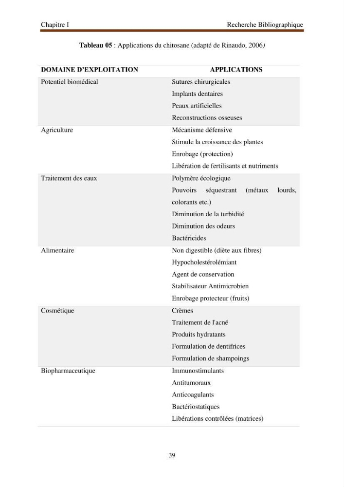Extraction de biopolymères chitineux d\'intérêt pharmacologique à partir de sous-produits de la pêche