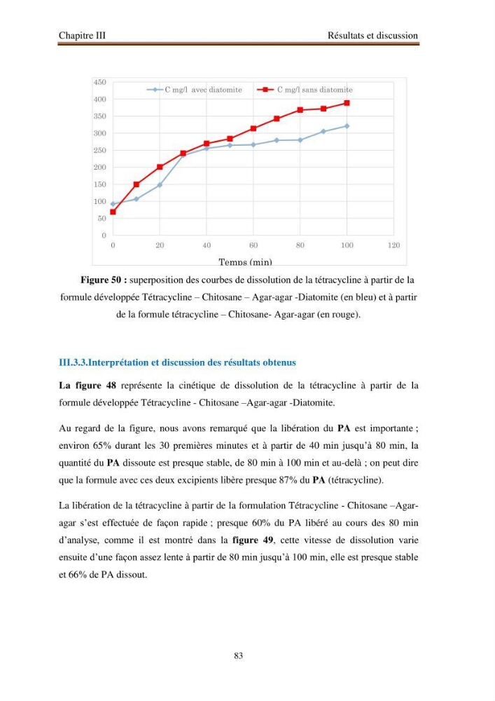 Extraction de biopolymères chitineux d\'intérêt pharmacologique à partir de sous-produits de la pêche