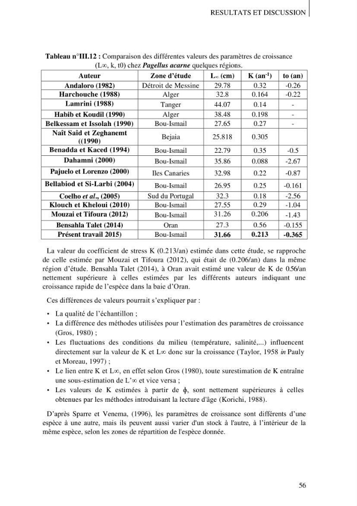 Contribution à l\'étude des captures de la familles des Sparidés dans le port de Bou Haroun: Approche biologique et dynamique du Pagellus acarne (R.,1826)