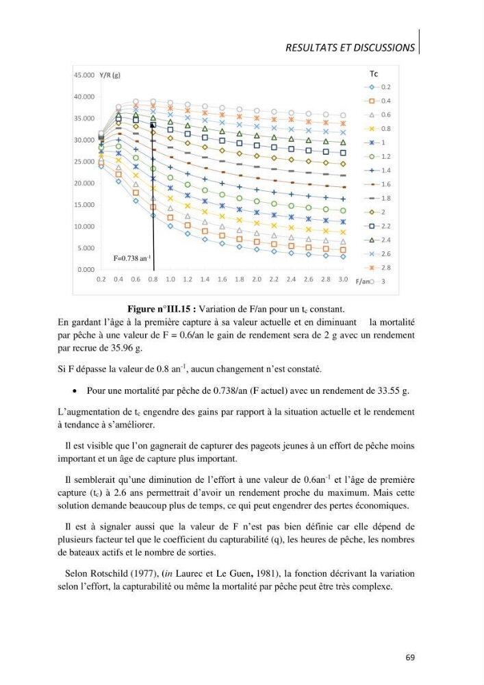Contribution à l\'étude des captures de la familles des Sparidés dans le port de Bou Haroun: Approche biologique et dynamique du Pagellus acarne (R.,1826)