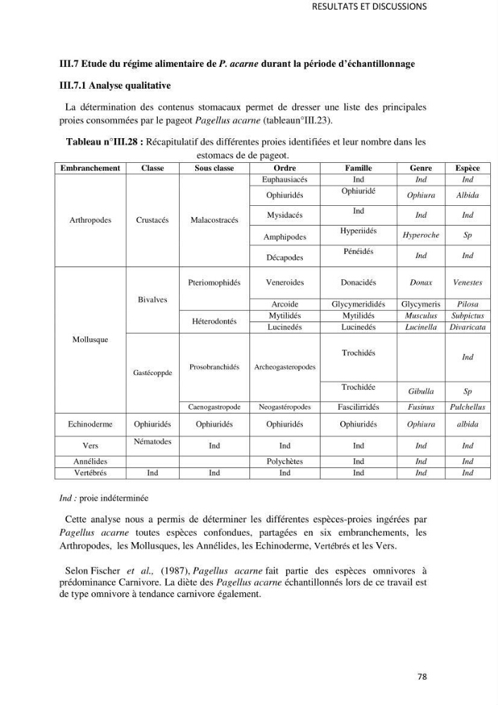 Contribution à l\'étude des captures de la familles des Sparidés dans le port de Bou Haroun: Approche biologique et dynamique du Pagellus acarne (R.,1826)
