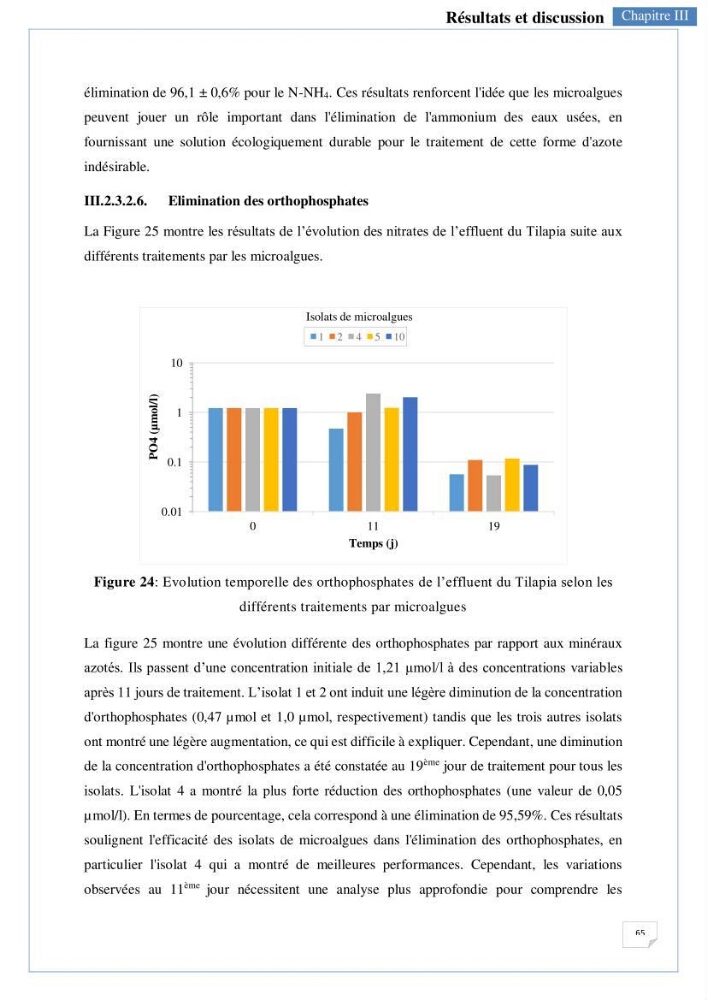Isolement, purification et criblage des microalgues pour le traitement des eaux usées aquacoles
