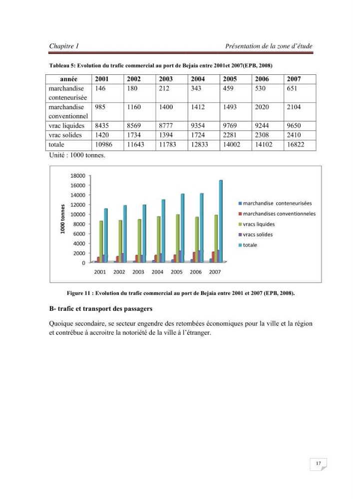 Contribution à la stratégie de développement durable d\'une zone portuaire
