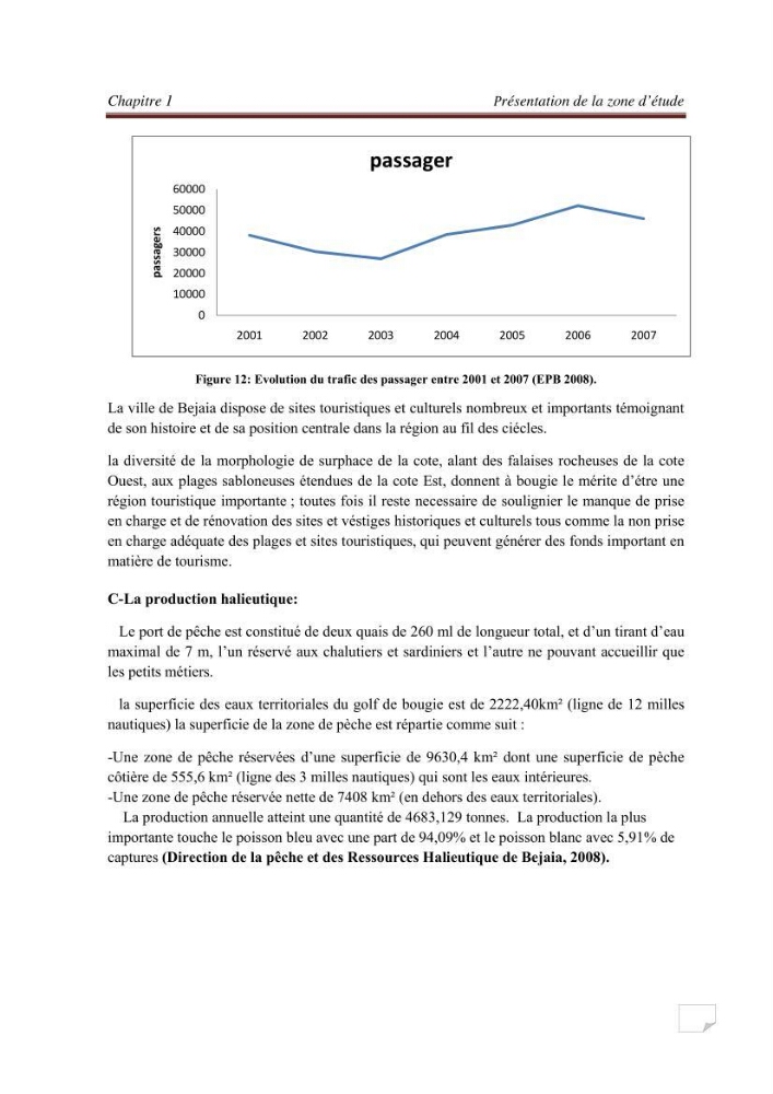 Contribution à la stratégie de développement durable d\'une zone portuaire
