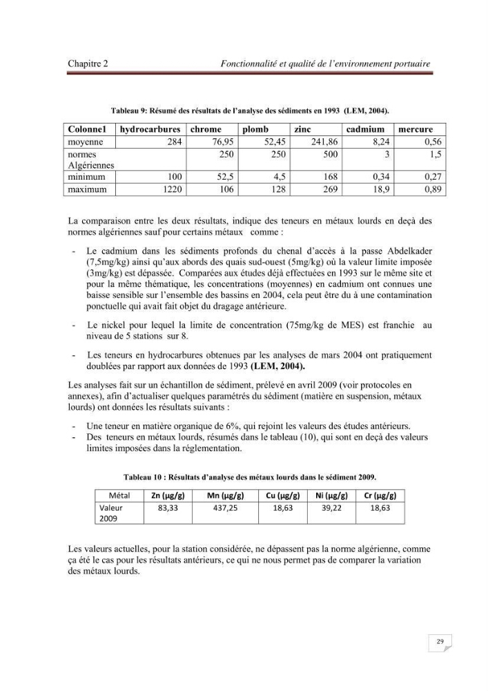 Contribution à la stratégie de développement durable d\'une zone portuaire
