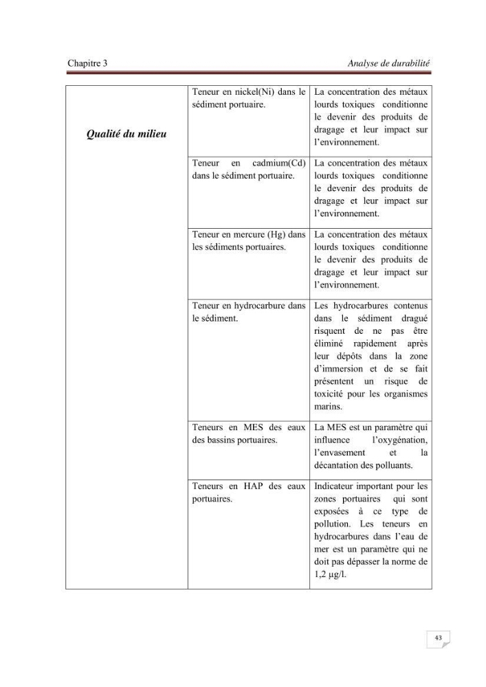 Contribution à la stratégie de développement durable d\'une zone portuaire