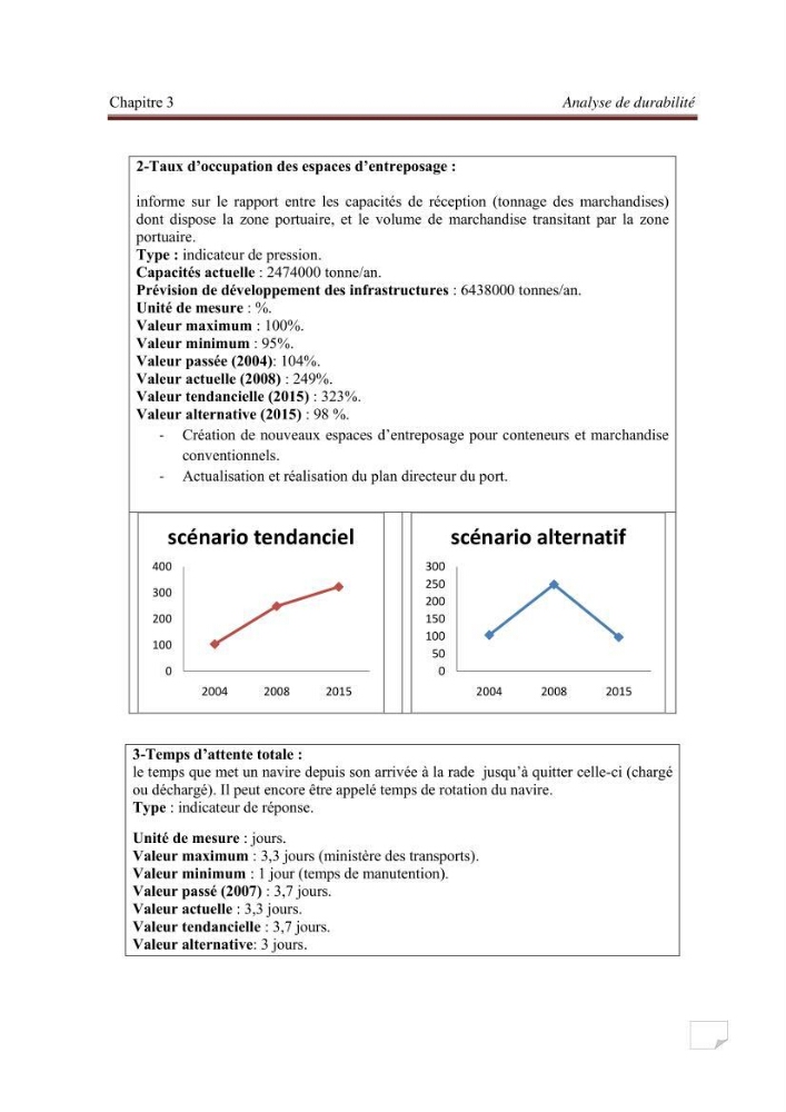 Contribution à la stratégie de développement durable d\'une zone portuaire