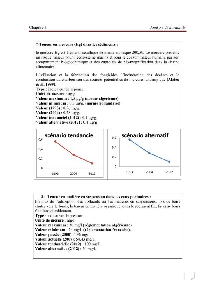 Contribution à la stratégie de développement durable d\'une zone portuaire