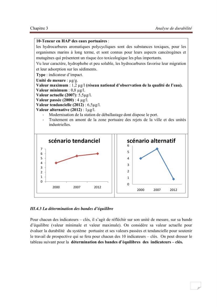 Contribution à la stratégie de développement durable d\'une zone portuaire